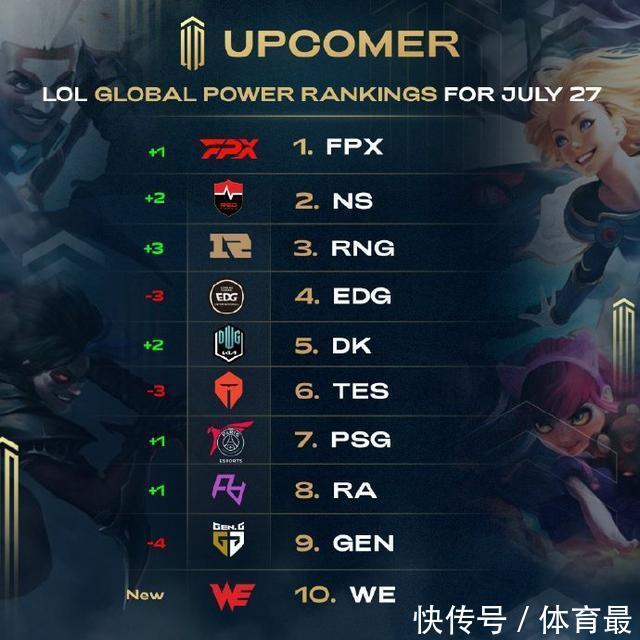 队协作能力 队协作能力